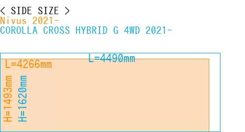 #Nivus 2021- + COROLLA CROSS HYBRID G 4WD 2021-